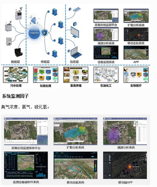 惡臭空氣在線監(jiān)測設備